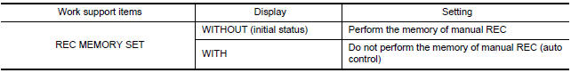 Nissan Maxima. How to set