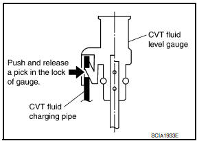 Nissan Maxima. CVT FLUID