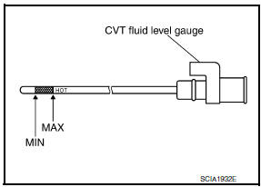 Nissan Maxima. CVT FLUID