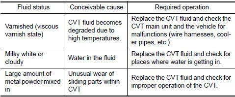 Nissan Maxima. CVT FLUID CONDITION