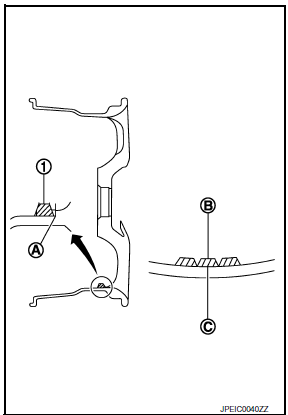 Nissan Maxima. BALANCING WHEELS (ADHESIVE WEIGHT TYPE)