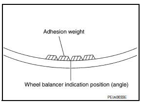 Nissan Maxima. BALANCING WHEELS (ADHESIVE WEIGHT TYPE)