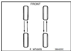 Nissan Maxima. TIRE ROTATION