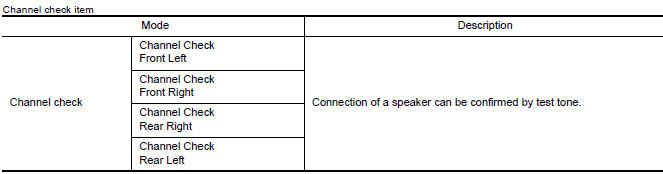 Nissan Maxima. CHANNEL CHECK DIAGNOSIS FUNCTION