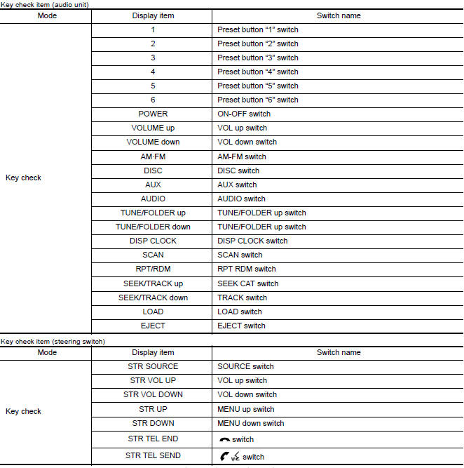 Nissan Maxima. KEY CHECK DIAGNOSIS FUNCTION