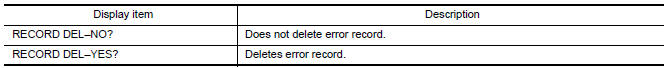 Nissan Maxima. AV COMMUNICATION DIAGNOSIS FUNCTION