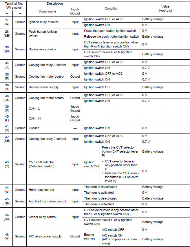 Nissan Maxima Service and Repair Manual - ECU diagnosis information ...