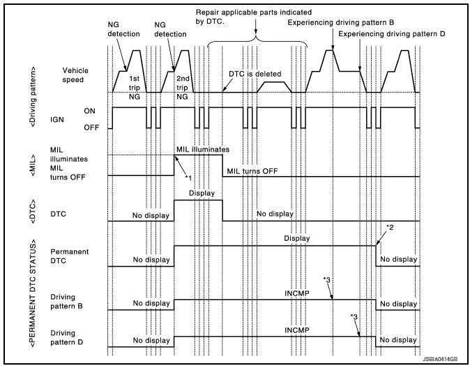 Nissan Maxima. Work Procedure (Group B)