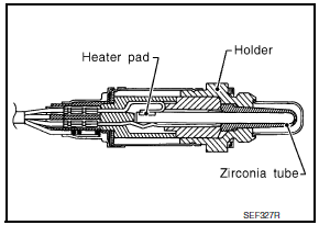 Nissan Maxima. Description