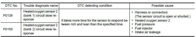 Nissan Maxima. DTC DETECTION LOGIC