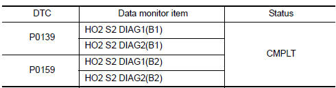 Nissan Maxima. PERFORM DTC CONFIRMATION PROCEDURE