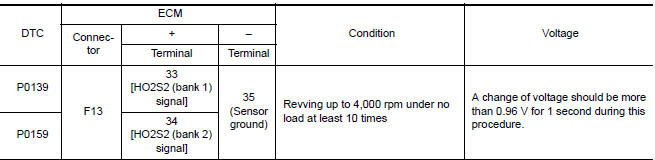 Nissan Maxima. PERFORM COMPONENT FUNCTION CHECK-I