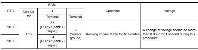 Nissan Maxima. PERFORM COMPONENT FUNCTION CHECK-II