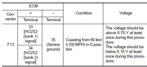 Nissan Maxima. CHECK HEATED OXYGEN SENSOR 2-III