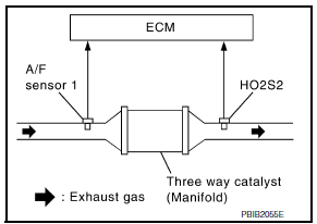 Nissan Maxima. DTC DETECTION LOGIC