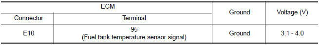 Nissan Maxima. PERFORM DTC CONFIRMATION PROCEDURE A