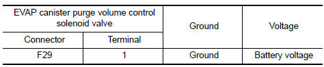 Nissan Maxima. CHECK EVAP CANISTER PURGE VOLUME CONTROL SOLENOID VALVE POWER SUPPLY CIRCUIT